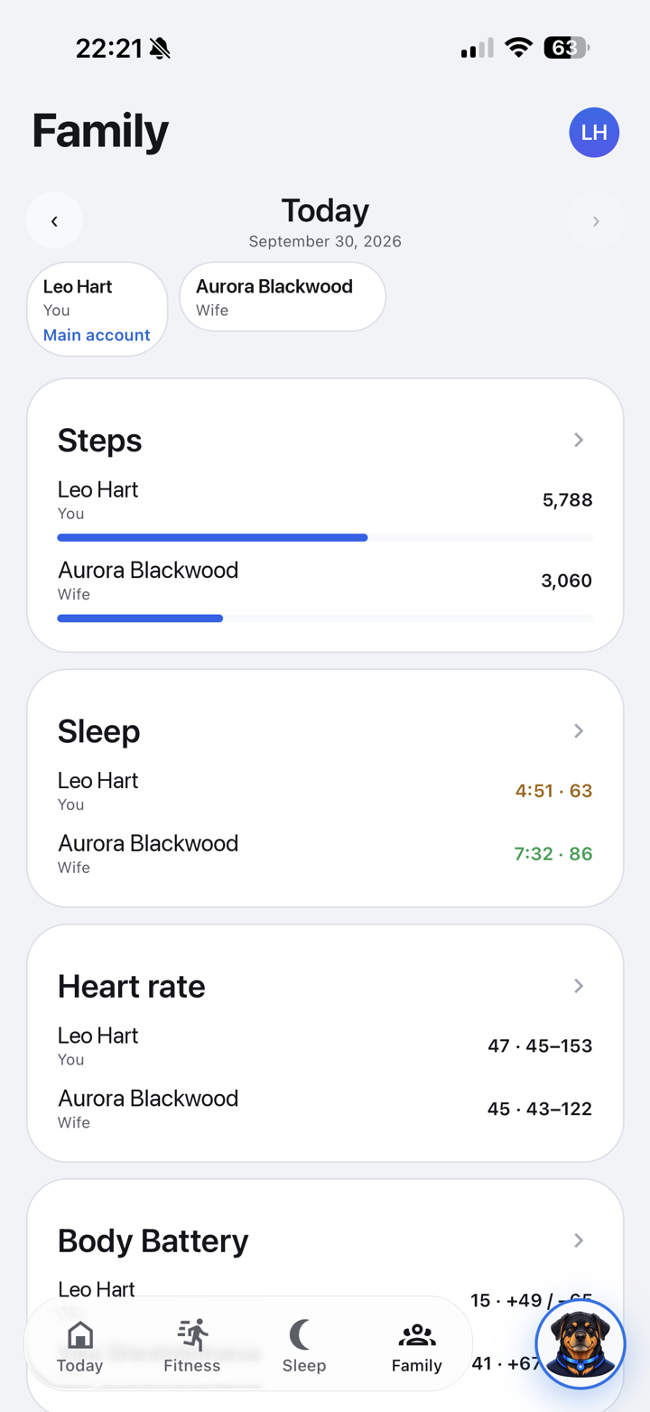 The Family tab comparing steps, sleep and heart rate