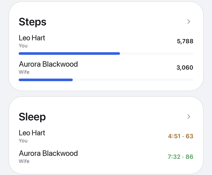 Family leaderboard for steps and sleep